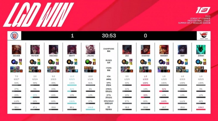 们可以更有 们可以更有